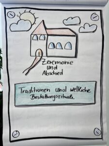 Flipchart Trauerrednerausbildung